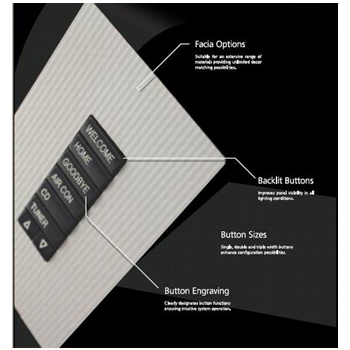 DYNALITE Control Panel